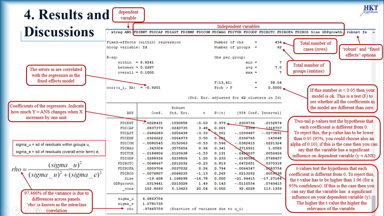 Fixed Effects Models: Controlling for Time-Invariant Unobserved Characteristics in Panel Data